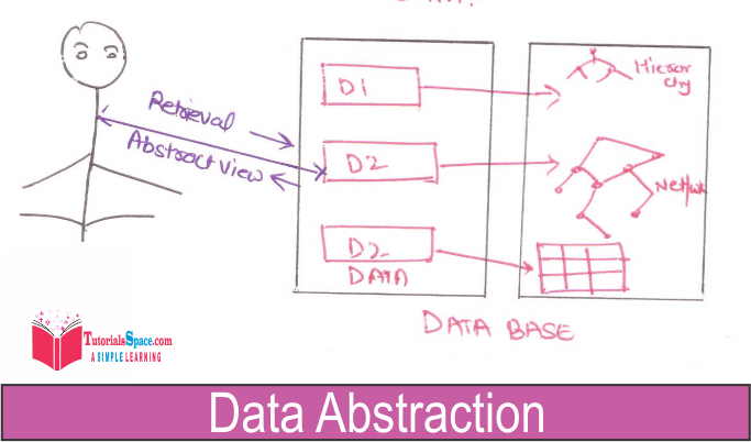 data abstraction